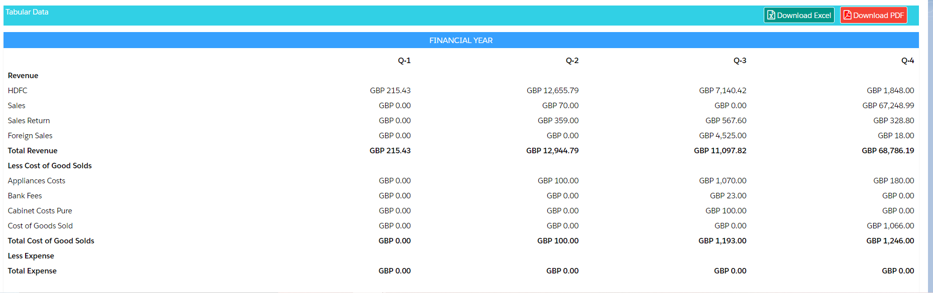 Income Statement – Support Axolt